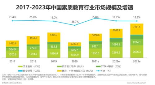 巨头涌入,素质教育也要 内卷